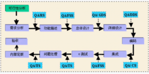 质量控制方案