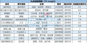 《幽游白书》真人化了？！