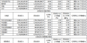 华润双鹤：去年肿瘤领域收入同比增长85%，替尼泊苷上市3年实现年销售过亿