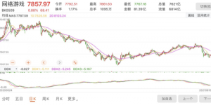 利空出尽将迎价值修复  “三大增量”推高世纪华通游戏主业增长预期