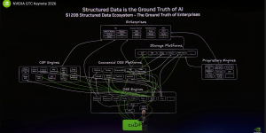 英伟达GTC 2026：黄仁勋预判万亿营收，一键“养虾”卡位底层基建