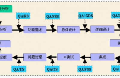 质量控制方案